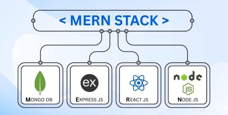 MERN-Stapel